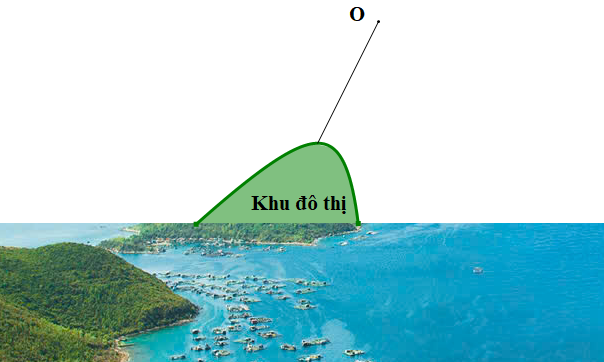 Hình minh họa câu hỏi